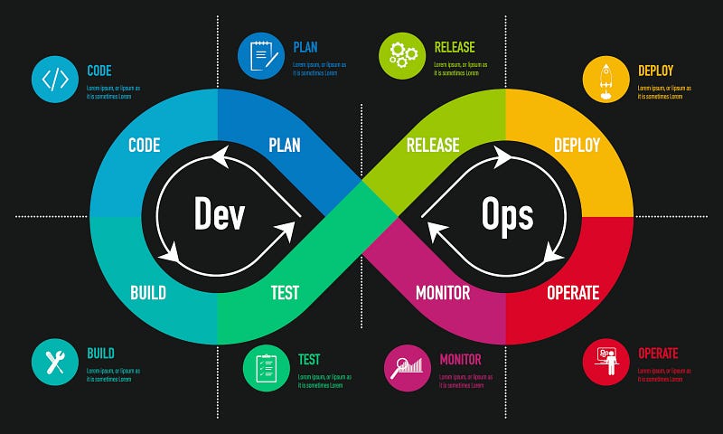DevOps Lifecycle