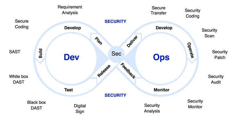 Kavindu Sahan | Exploit Developer & Security Specialist